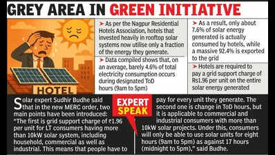 Solar investment turns liability for Nagpur hotels amid new rules