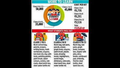 Labour dept to spend over Rs 8.7K per school kit for construction workers children
