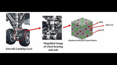 NIT Rourkela team creates lightweight material to help make durable aircraft landing gear