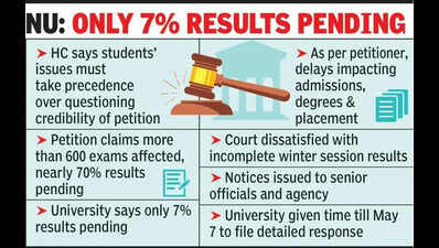 HC Flags NU Result Delays, Says Students’ Concerns Top Priority