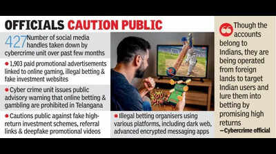 Most online betting handles operating from abroad,s ay Hyderabad cops