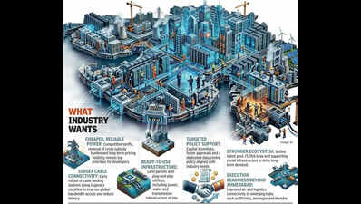 Times Dhandho: With bytes, servers and solar power, Gujarat bets big on data centres