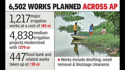 AP govt allocates Rs 397 crore for canal works, desilting ahead of kharif