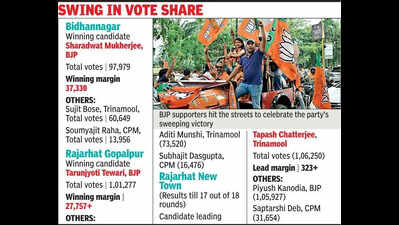 TMC grip loosens in Salt Lake, Rajarhat-Gopalpur