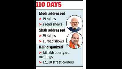 Modi-Shah hard work erases ‘outsider’ tag