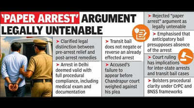 Arrest Overrides Transit Relief, No Anticipatory Bail: High Court