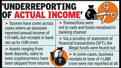800 Under I-T Lens For Hiding Income & Assets