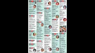 Kerala assembly election results: New faces, key upsets mark women's performance