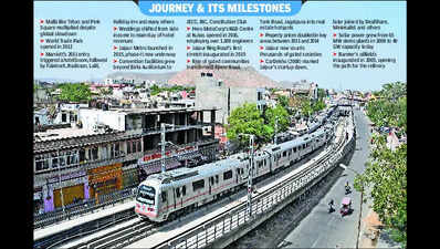Raj’s New Face: From Heritage Frames to Economic Transformation