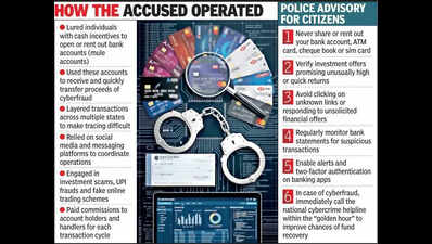 Gujarat: Rs 53cr cyber scam busted, link to Baba Siddique murder case surfaces