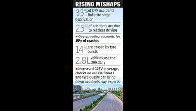 Drowsy driving causes a third of accidents on Hyderabad’s Outer Ring Road