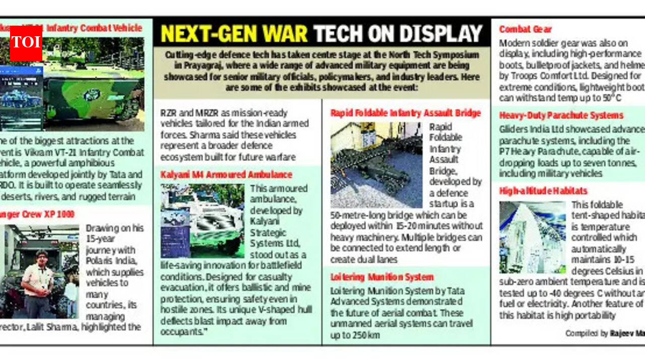 Indigenous def innovations highlight India’s self-reliance