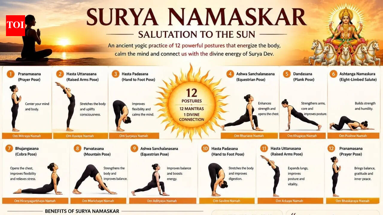 How Surya Namaskar’s 12 asanas are believed to strengthen Surya energy