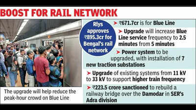 Blue Line gets 671.7 cr for upgrade, higher frequency, more speed soon
