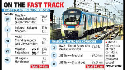 Approve Metro Ph-II & III swiftly: Revanth to Khattar