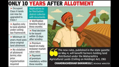 Maha eases conversion of agri ceiling lands, cuts curbs on farmers’ holdings
