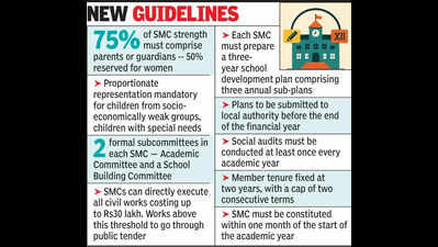 Centre unifies school governance: Single SMC to oversee Balvatika to Class 12