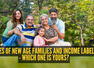 From DINK to SINK: 10 types of new age families and income labels - Which one is yours?