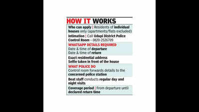 Udupi police roll out ‘Locked House Beat System’ to guard homes during ...