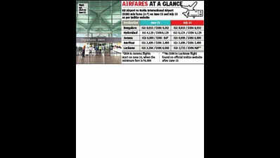 MLA flags costlier ticket, but Noida flight fares identical to IGI across all routes