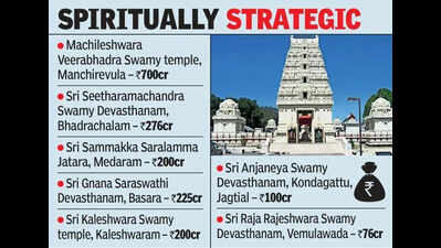Cong plays temple card to preempt BJP at its game