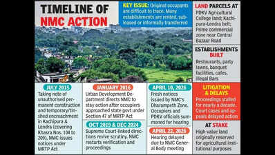 Finally, PDKV ‘Land Grab’ Under Lens After 10 Years