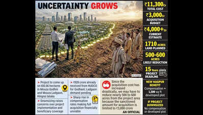 Uncertainty over acquisition of over 500 acres land for New Nagpur