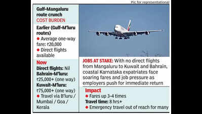 Gulf return turns ordeal for coastal expatriates as direct flights vanish