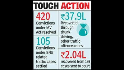 525 Traffic Cases Settled During Maha Lok Adalat