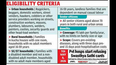 City hosps make arrangements for transition to Ayushman Bharat
