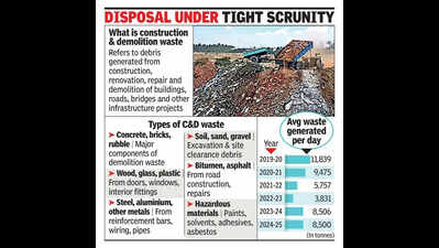 BMC disposes of 14k tonnes of debris via automated monitoring system in 1 month