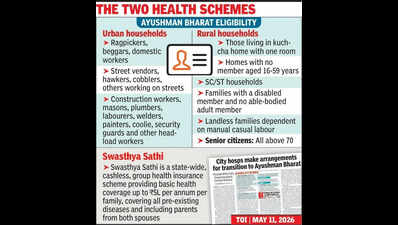 Hosps log in to Ayushman after govt green signal