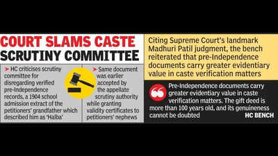 Koshti Is Vocation, Not Caste: Bombay High Court Upholds Halba ST Claim