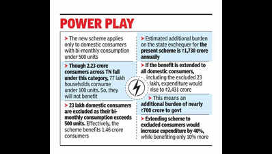 How the new Tamil Nadu govt chose who’s eligible for new power scheme