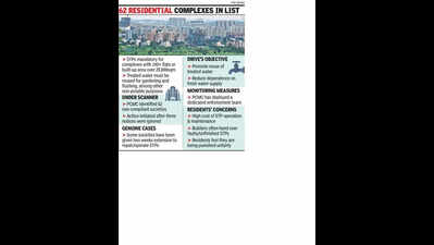 PCMC snaps water supply to 24 housing societies over non-functional STPs, 16 others fined for releasing untreated sewage into drains