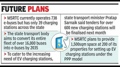 MSRTC plans e-bus fleet expansion, but charging infrastructure lags