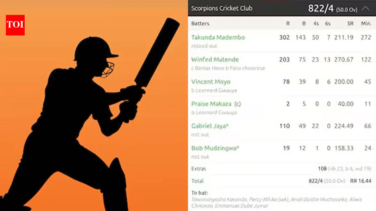 822/4 and a 794-run win! Cricket match produces unreal scorecard