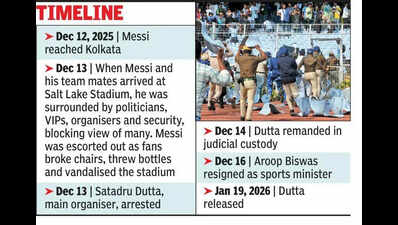 Minister promises fresh Messi fiasco probe