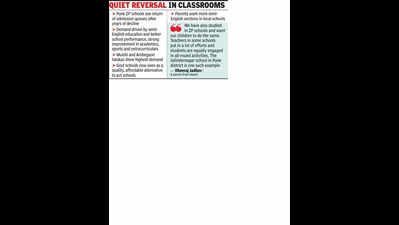 ZP schools sought out in dist, 34 report waiting lists