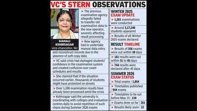 NU VC Tears Into Previous Exam Agency, Admin Over Winter Exam Blunders