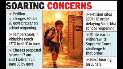 June 15 school reopening amid Vidarbha heat under HC lens