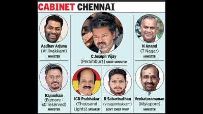City gets lion’s share in Vijay Sarkar