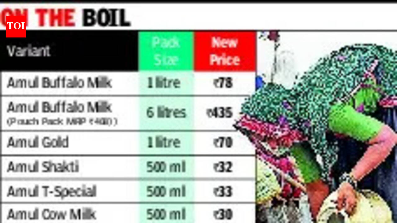Milk costlier as Amul, Mother Dairy hike prices
