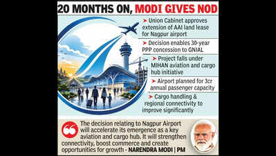 GMR gets Nagpur airport, MIHAN dream takes off