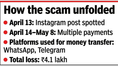 Cruise job scam: Mangaluru woman cheated of ₹4.1 lakh
