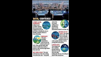 AI urban observatory in Ahmedabad to predict heatwaves, floods 72 hours early