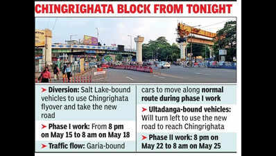 Orange Line extension till Sec V likely by Dec
