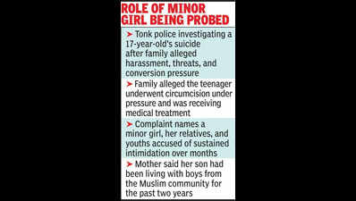 Teen dies by suicide in Tonk; family alleges conversion pressure