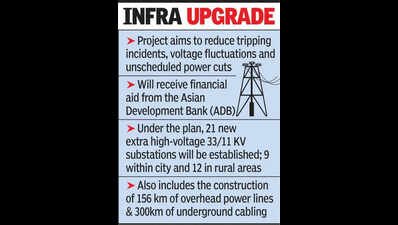 Big Rs 603cr push to modernise city’s power grid, curb outages