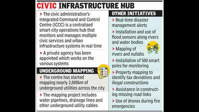 PMC’s command & control centre to map 2,000km of underground utility services for better planning